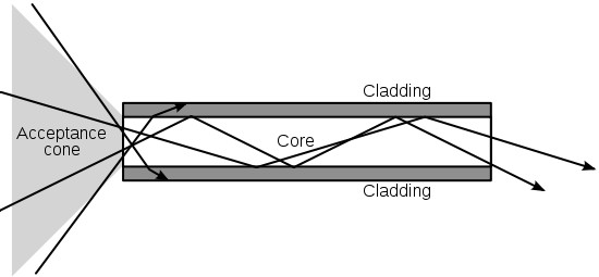 how-does-fiber-optics-work-fiberfin