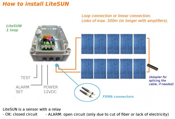 LiteSUN Solar Panel Security Alarm System, 300 Meter Maximum POF Loop-5003