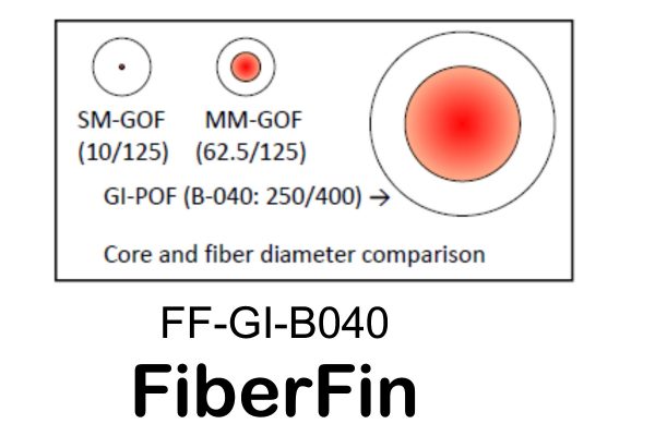 400 um bare fiber with 250 um core. This fiber is sold per Meter-3569