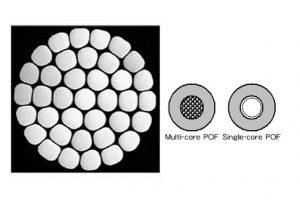 FiberFin Multi-Core vs Single Core POF