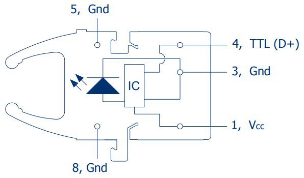 RedLink Transmitter, 10 MBd, Horizontal, Non-Inverting, Dual Voltage-6552