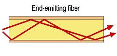 End-Emitting