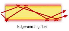 Side-Emitting